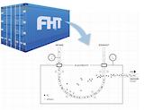 Vereinfachte Darstellung der Funktionsweise von FHT
